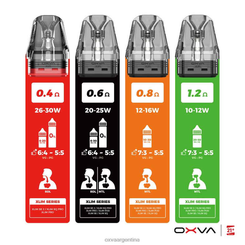 OXVA XLIM V3 OXVA Vape Precio gris T06L83 llenado superior del cartucho